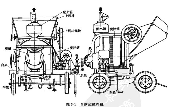 500水泥攪拌機